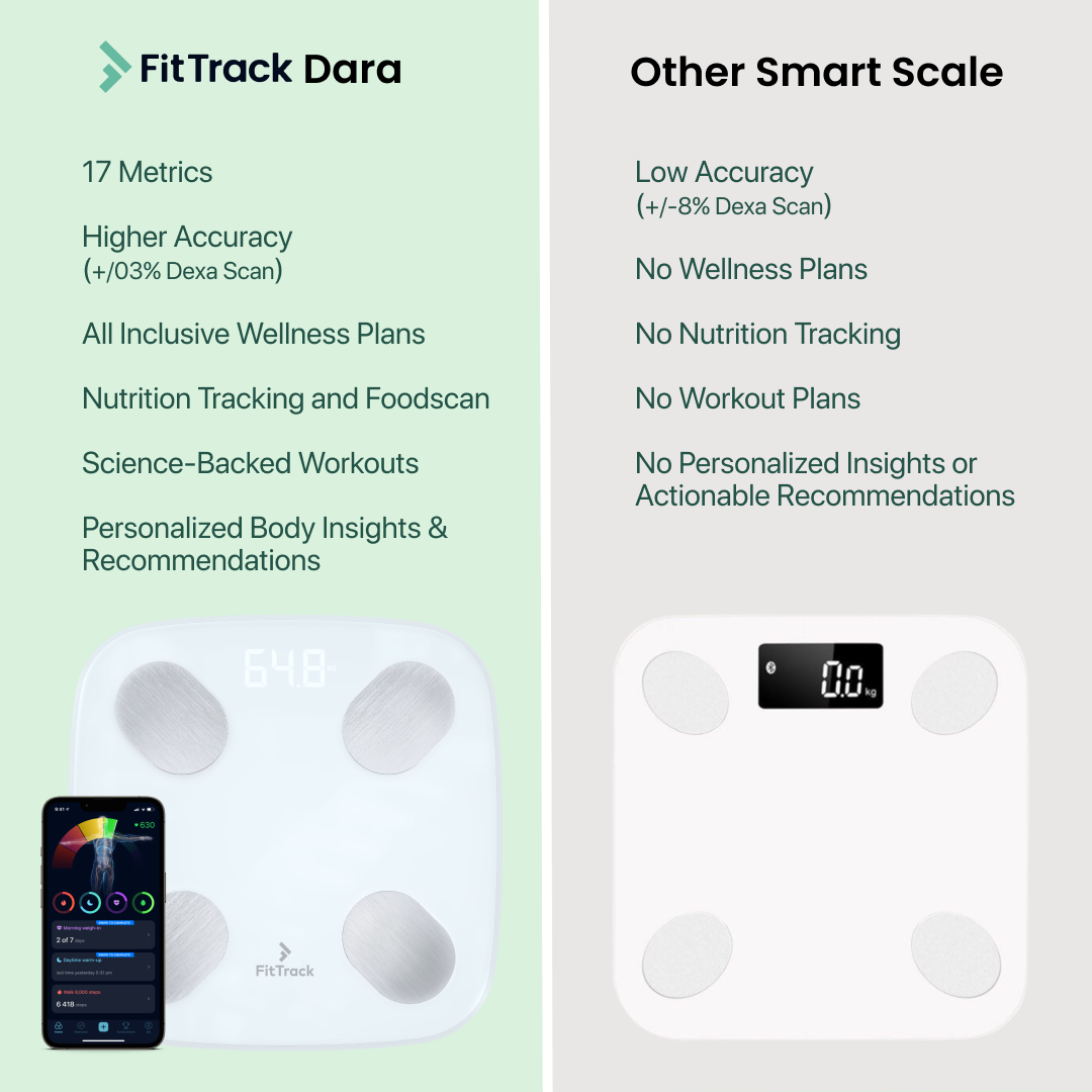 Dara 2.0 Replacement
