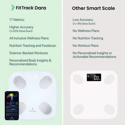 Dara 2.0 Replacement