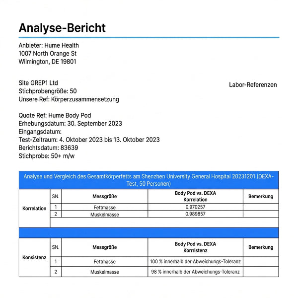 Genauigkeits-Report