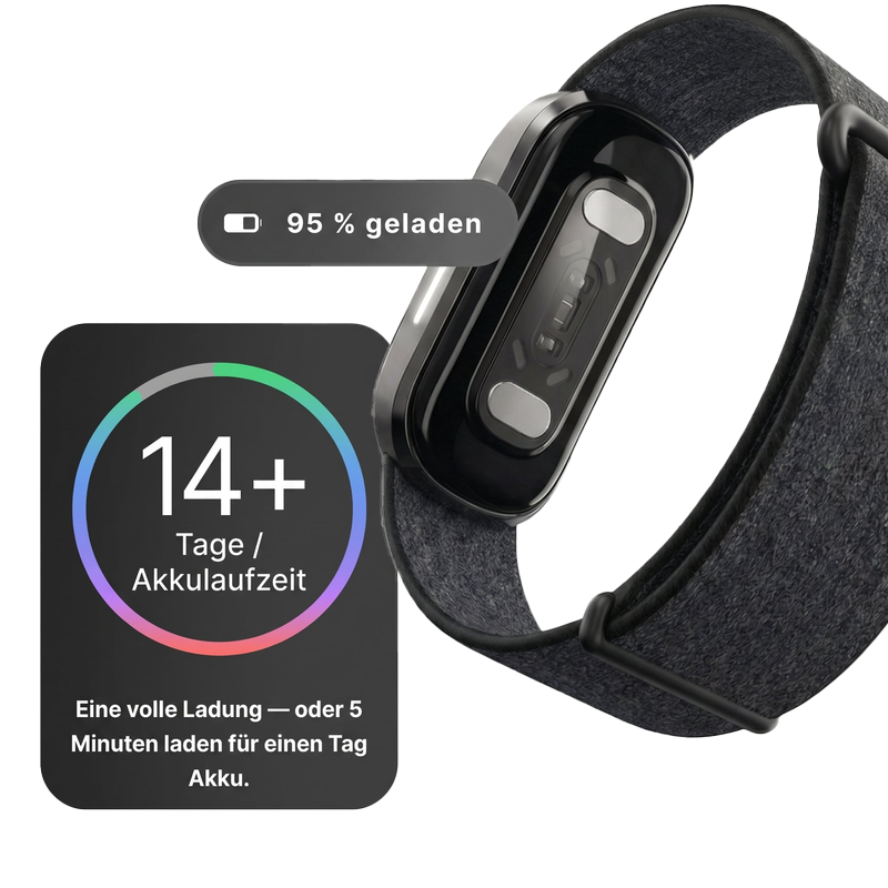Wearable Product Mobile
