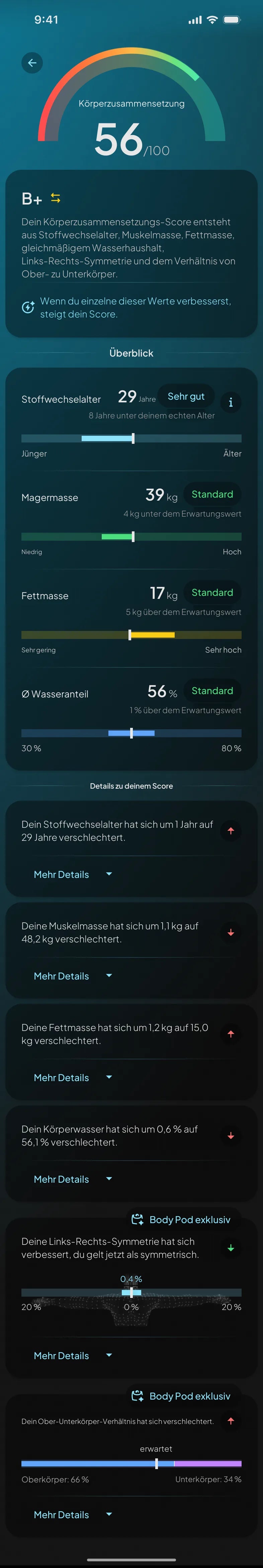 Hume App: Bericht zur Körperzusammensetzung
