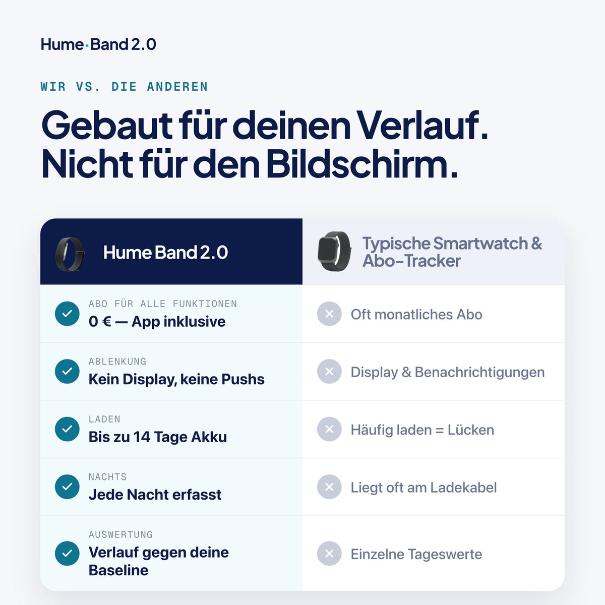 Hume Band 2.0 im Vergleich zu Smartwatch und Abo-Tracker