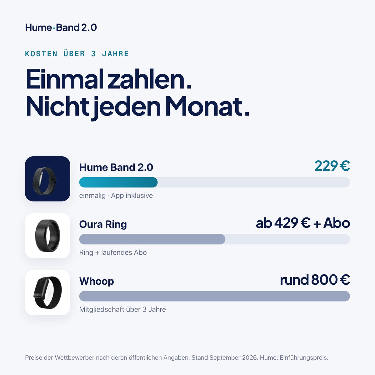 Kosten über 3 Jahre im Vergleich